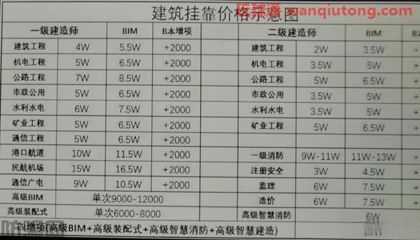 花费近万元考证，最终为何成了“韭菜”？(图6)