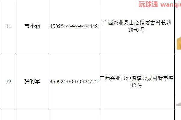关于敦促兴业籍非法滞留缅北、金三角、阿联酋涉诈高危人员回国的通告