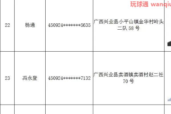 关于敦促兴业籍非法滞留缅北、金三角、阿联酋涉诈高危人员回国的通告