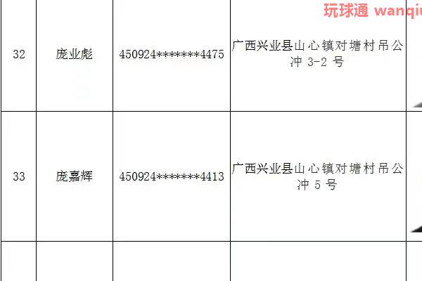 关于敦促兴业籍非法滞留缅北、金三角、阿联酋涉诈高危人员回国的通告