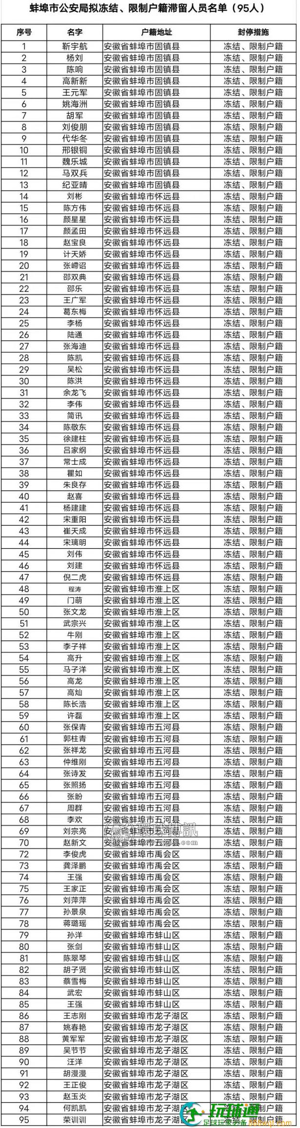 滞留缅北拒不回国 蚌埠这95人被冻结户籍
