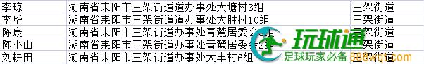 快投案自首！湖南耒阳市第五批164名涉“两卡”违法犯罪嫌疑人名单曝光