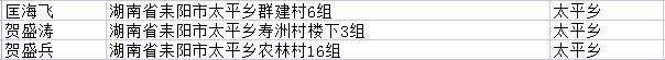 快投案自首！湖南耒阳市第五批164名涉“两卡”违法犯罪嫌疑人名单曝光