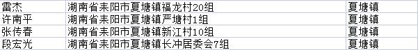 快投案自首！湖南耒阳市第五批164名涉“两卡”违法犯罪嫌疑人名单曝光