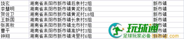快投案自首！湖南耒阳市第五批164名涉“两卡”违法犯罪嫌疑人名单曝光