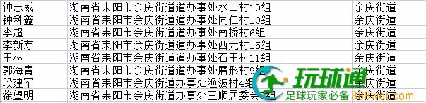 快投案自首！湖南耒阳市第五批164名涉“两卡”违法犯罪嫌疑人名单曝光