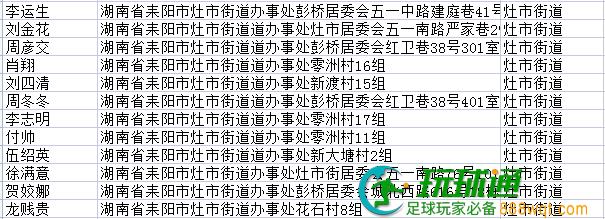 快投案自首！湖南耒阳市第五批164名涉“两卡”违法犯罪嫌疑人名单曝光