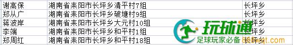快投案自首！湖南耒阳市第五批164名涉“两卡”违法犯罪嫌疑人名单曝光