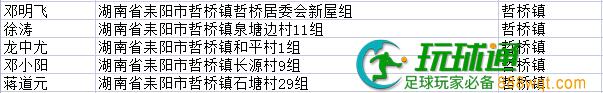 快投案自首!湖南耒阳市第五批164名涉“两卡”违法犯罪嫌疑人名单曝光 快投案自首!湖南耒阳市第五批164名涉“两卡”违法犯罪嫌疑人名单曝光