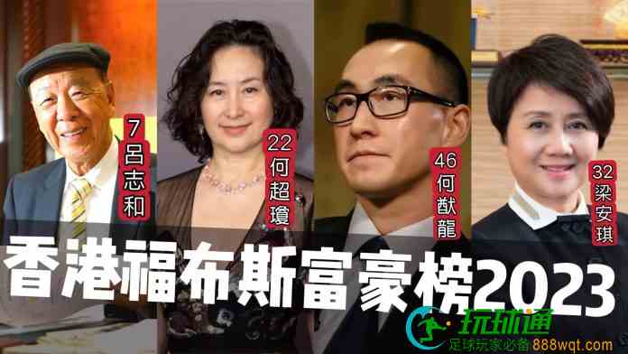 福布斯香港富豪榜吕志和逾千亿身家高踞第7  何超琼升6级排22位