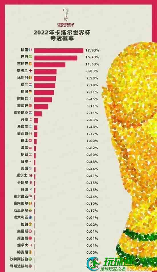 2022卡塔尔世界杯网上投注软件有哪些 官方足球世界杯投注app推荐